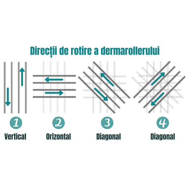 Minoxidil Kirkland 5% + Dermaroller + Pipeta Originala, Tratament Pentru Barba / Scalp